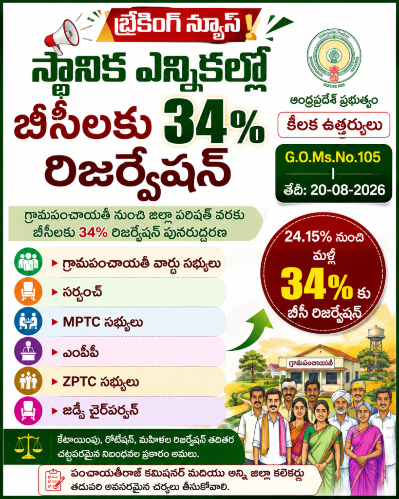 స్థానిక సంస్థల ఎన్నికల్లో బీసీలకు 34% రిజర్వేషన్